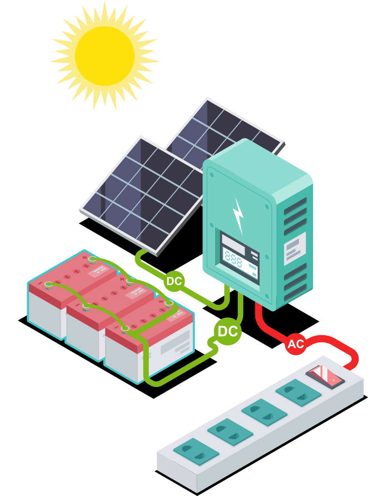 Impianto Off Grid